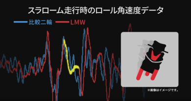 Fact1 計測データ