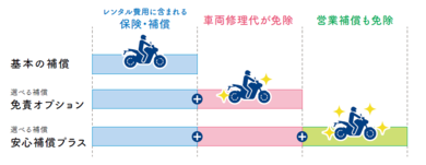 補償制度イメージ