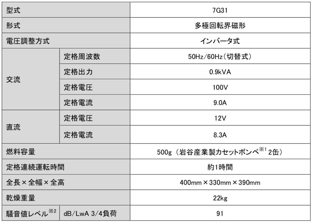 83%OFF!】 リコメン堂インテリア館ヤマハ インバータカセットガス発電機 EF900ISGB2 代引不可