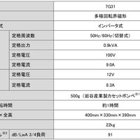 ヤマハインバータ発電機「EF900iSGB2」を発売 ～カセットボンベ 