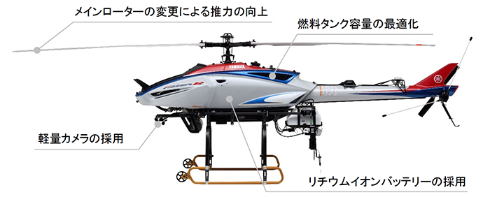 運搬機能・性能を強化した産業用無人ヘリコプターを開発～有効積載量 