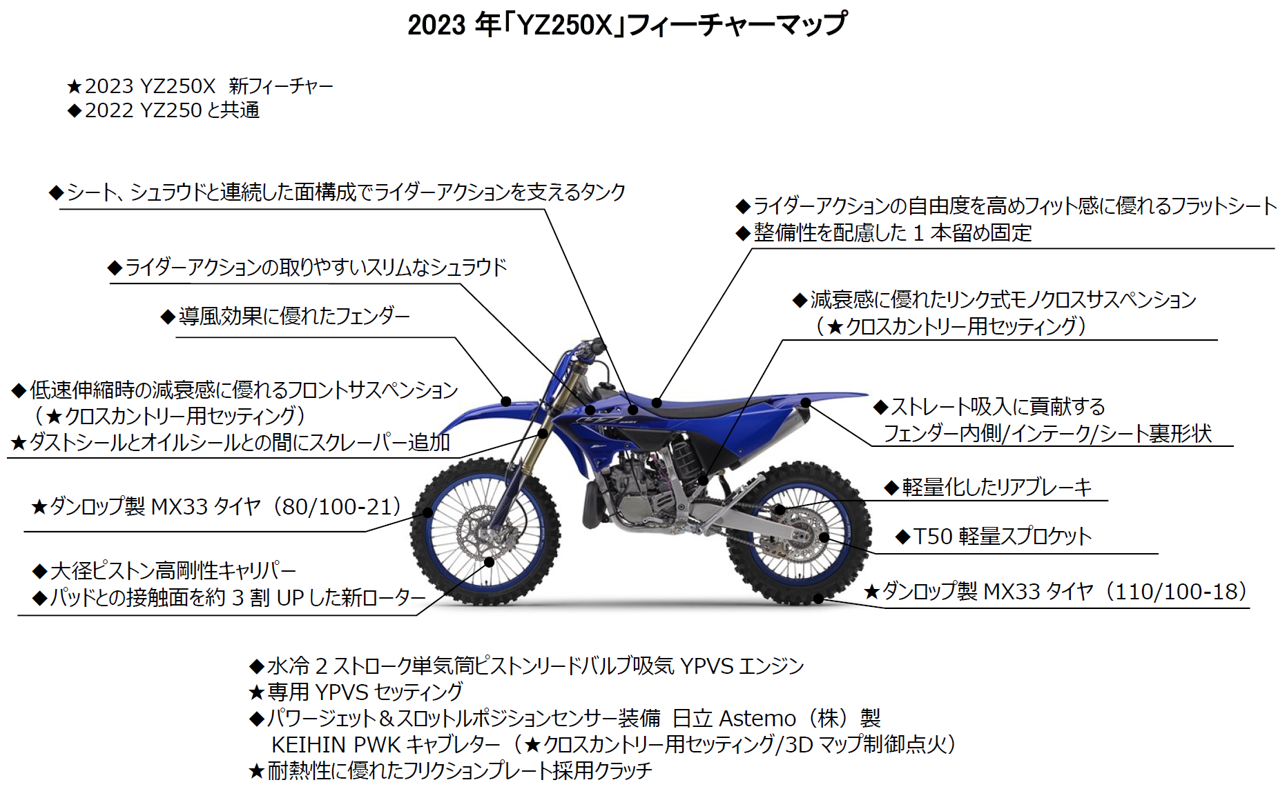 クロスカントリー競技用「YZシリーズ」2023年モデルを発売～「YZ125X