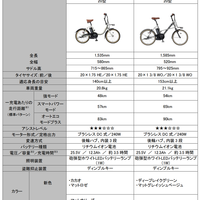 コンパクト電動アシスト自転車「PAS CITY-C/X」23年モデルを発売～感覚 